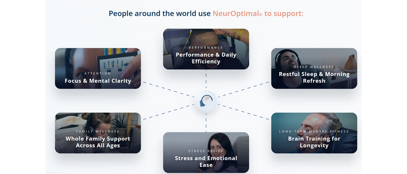Section du site NeurOptimal, marketing et optimisation par ufmedia